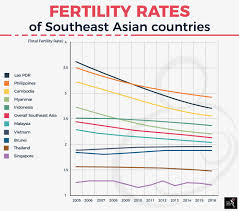We did not find results for: Baby Making In The Name Of The Nation The Asean Post