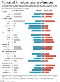 After The 2012 Election Exit Polls Demographics Morningside Center For Teaching Social Responsibility