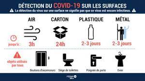 Tu te rases tous les combien de temps ? Coronavirus Combien De Temps Le Virus Peut Il Survivre Dans L Air Sur Du Carton Du Plastique