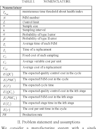 Table I From Considering Machine Health Condition In Jointly