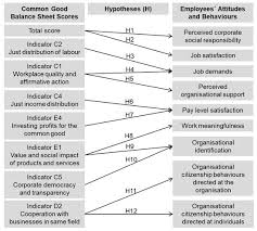 Ein ziel der statistik ist es, daten sinnvoll darzustellen. Sustainability Free Full Text The Common Good Balance Sheet And Employees Perceptions Attitudes And Behaviors Html