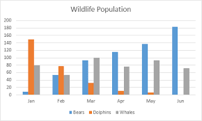 Charts In Excel In 2020 Excel Tutorials Chart Excel