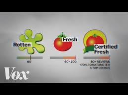 Why Rotten Tomatoes Scores Don T Mean What They Seem Movie Business Rotten Tomatoes Scores
