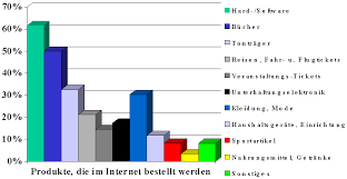 Es ermöglicht online händlern einen verhältnismäßig schnellen aufbau eines online shops. E Commerce Informationswissenschaft Saarbrucken Archiv