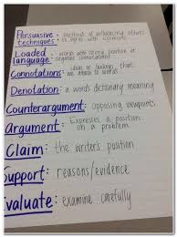 We did not find results for: Pin Auf Essay Writing High School