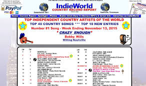 indie world country record chart