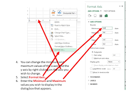 Using Excel To Calculate And Graph Correlation Data