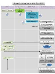Et des victimes de guerre. Qu Est Ce Que L Assurance Invalidite Des Militaires Mise A Jour 2021