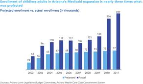 Obamacare Medicaid Expansion A Budget Trap Mackinac Center