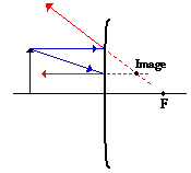 Ray Diagrams Convex Mirrors Physics Tutorial Convex Mirror Physics Classroom