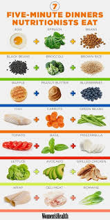 24 Diagrams To Help You Eat Healthier Meals Healthy