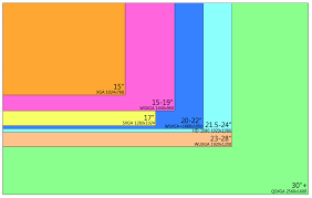 choosing the right computer monitor skatter