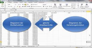 B cpk wert maß für prozessfähigkeit auch wenn prozess nicht zentriert ist 6σ 6σ t ogw ugw cp t m cpk cp 2 µ 1 statistik prof. Video Tutorial Prozessfahigkeitsanalyse Mit Microsoft Excel 2010 Youtube