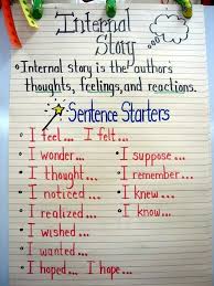 The hallmark of an organized classroom is how well the students follow the classroom routines. All The Best Writing Anchor Charts For Kids Weareteachers