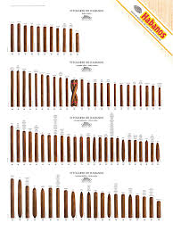 Amazon Com Habanos Cuban Cigar Size Guide Poster 4 Rows