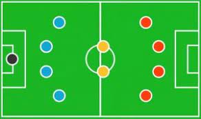 We did not find results for: 15 Formasi Sepak Bola Lengkap Olahragapedia Com