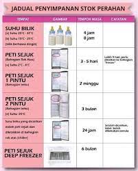 Basuh tangan sehingga bersih bekas menyimpan susu mesti dibersihkan atau disterilkan simpan susu didalam peti jika susu dibekukan tinggalkan sedikit ruang udara. Tips Dan Cara Penyimpanan Melati Maternity Home Care Facebook