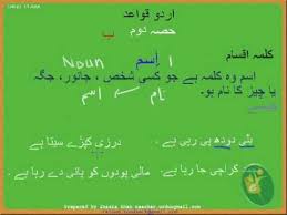 Urdu Grammar Part 2 B Ism Grammar Urdu Math