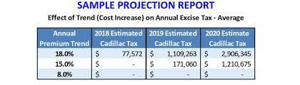 Check spelling or type a new query. Cadillac Tax What You Need To Know