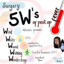 Image result for Postoperative Fever