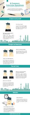 Infographic Eight Common Job Interview Questions And How To Answer Them Common Job Interview Questions This Or That Questions Job Interview Questions