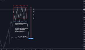 Debt to equity ratio (annual). Nflx Stock Price And Chart Nasdaq Nflx Tradingview