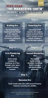 Earth's journey takes it a little too close to jupiter, which causes some apocalyptic gravitational havoc. The Wandering Earth A Chinese Plan For Doomsday Escape Cgtn