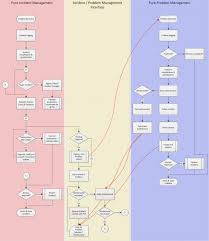 40 reasonable diving accident management flowchart