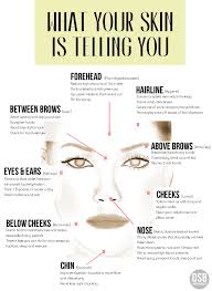 The Acne Mapping Beauty Skin Care Acne Skin Skin Care Tips