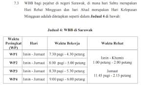 Sunarto ciptoharjono dari lingkaran survei kebijakan publik (lskp). Floppy Disk Aku Penambahbaikan Waktu Bekerja Berperingkat Wbb Di Agensi Kerajaan Persekutuan
