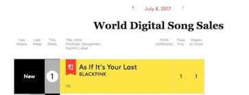 Blackpink Is 1 On Billboards World Digital Song Sales
