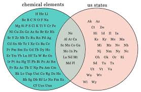 14 Knee Slapping Venn Diagrams That Will Really Speak To You En 2020 Estados De La Materia Imagenes Graciosas Gracioso
