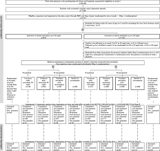 Jun 04, 2016 · mirtazapine :: Optimising First And Second Line Treatment Strategies For Untreated Major Depressive Disorder The Sun D Study A Pragmatic Multi Centre Assessor Blinded Randomised Controlled Trial Bmc Medicine Full Text