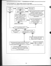 17 repair manual for 1971 ford maverick 250 engine wiring. Ford 7840 Wiring Diagram Uniden Microphone Wiring Diagram Rcba Cable Losdol2 Jeanjaures37 Fr