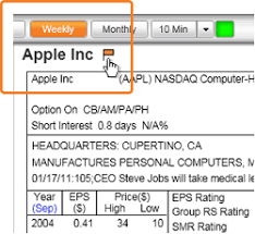 Customize Stock Information With List Panel Toolbar