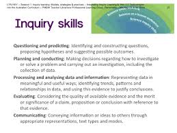 Inquiry Skills Inquiry Learning Science Inquiry Learning Web