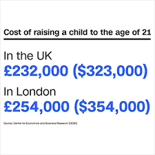 Kate And William Can Afford 3 Kids Many Brits Cannot