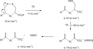 This problem is solved using if.elif.else and nested if.else statement. Negative Ion An Overview Sciencedirect Topics