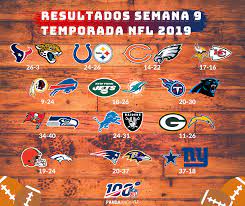 Sixteen games, 12 playoff spots, one sunday. Nfl 2019 Calendario 2020 Nfl Superbowl