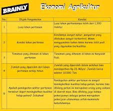 Kunci jawaban tema 8 kelas 2 sd halaman 177. Tabel 3 8 Aktivitas Kelompok Brainly Co Id