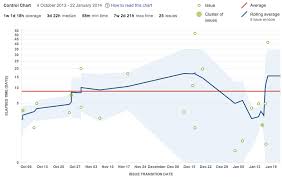 Control Chart Atlassian Documentation