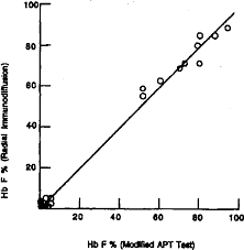 Image result for Modified Apt Test