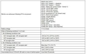 Toyota Rav4 Service Manual Coolant Thermostat Coolant