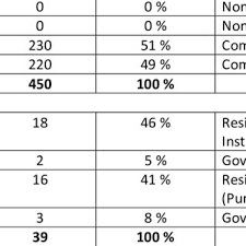 Ml bored piles sdn bhd. Pdf Assessing Housing Design Sustainability Using Urban Fabric Indicators A Case Study Of Middle Range High Rise Housing Development At Bandar Perda