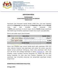 Pasti akan menambahkan beban kerja guru sains dari segi pengurusan. Moe Kenyataan Media Peperiksaan Ujian Pencapaian Sekolah Rendah Upsr Tahun 2019