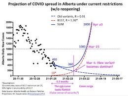 These alberta class 5 gdl restrictions are designed to maintain maximum safety for all road users. With New Variants Spreading In Alberta Afl Calls On Kenney To Reverse Plan To Ease Pandemic Restrictions Afl