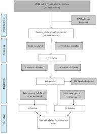 Options may include surgery, chemotherapy, radiation therapy or a combination of these. Cancers Free Full Text Non Invasive Biomarkers For Earlier Detection Of Pancreatic Cancer A Comprehensive Review