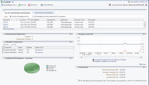 The manager is having lunch at the moment. Manage Oracle Enterprise Scheduler Service And Jobs