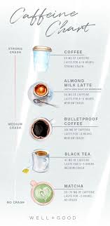Pin On Caffeine Addiction And Withdrawal