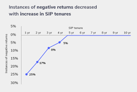 Can stock market of india again crash in 2020? 7 Things To Do When Losing Money In Mutual Funds